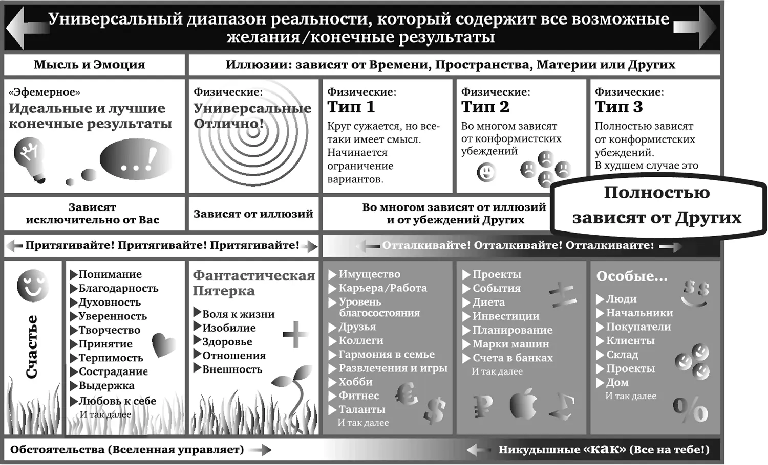 Рис 28 Теперь давайте приглядимся к шести колонкам где каждый осознанный - фото 8