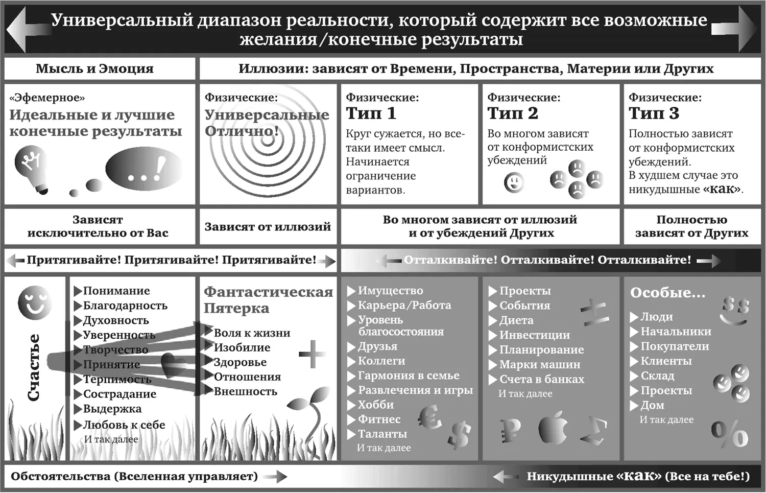 Рис 211 Счастье главный конечный результат потому что это единственный - фото 11