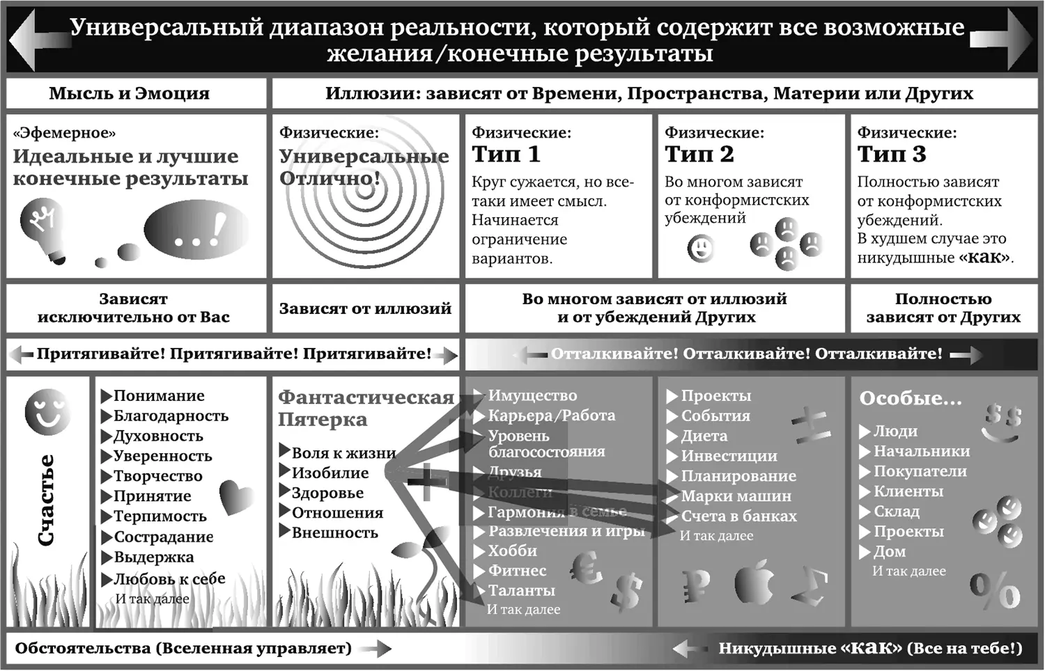 Рис 212 Далее нельзя быть уверенным ни в одном пункте красного столбца - фото 12