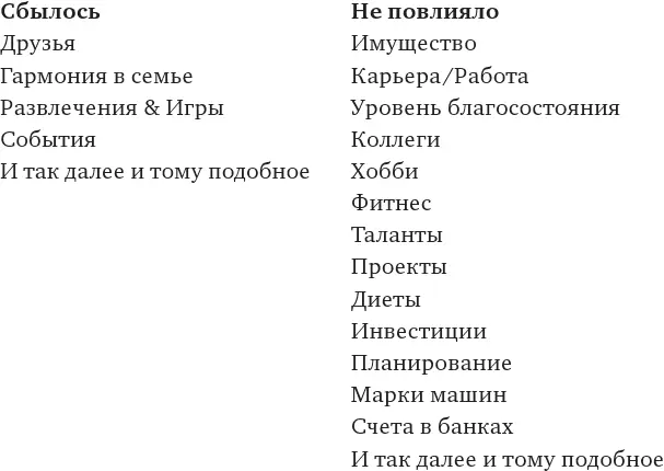 Рис 213 Опять же в правом столбце нет ни одного пункта в котором можно быть - фото 14