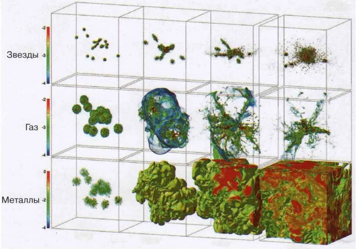 Рис 30 Распространение элементов в Метагалактике По данным наблюдений - фото 143