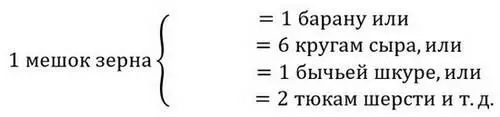 Развернутая форма стоимости отличается от простой тем что при ней предметами - фото 1