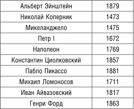Закройте таблицу которую вы изучали Посмотрите на следующую таблицу В ней - фото 306