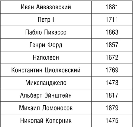 После откройте первую таблицу и проверьте себя Упражнение Бизнестабло - фото 307