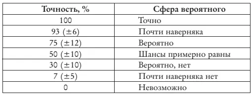 Таким образом если Национальная разведывательная оценка обстановки говорит - фото 3