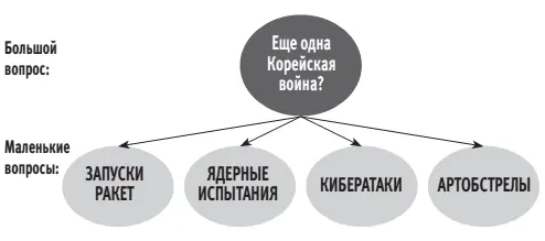 Объединение вопросов в блок для форсирования понимания На турнире IARPA были - фото 17