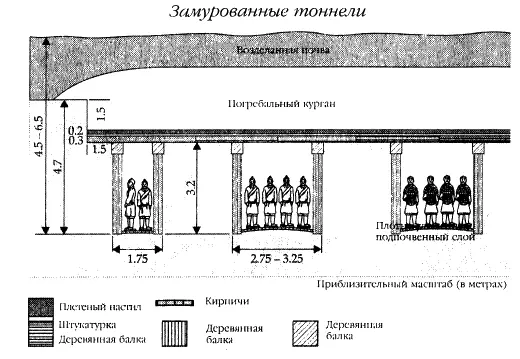 Рис 3 Поперечный разрез трех тоннелей также называемых траншеями или - фото 5