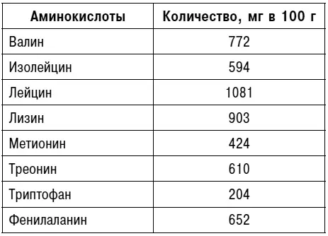 ПримечаниеМиф о высокой концентрации холестерина в яичных желтках не более - фото 2