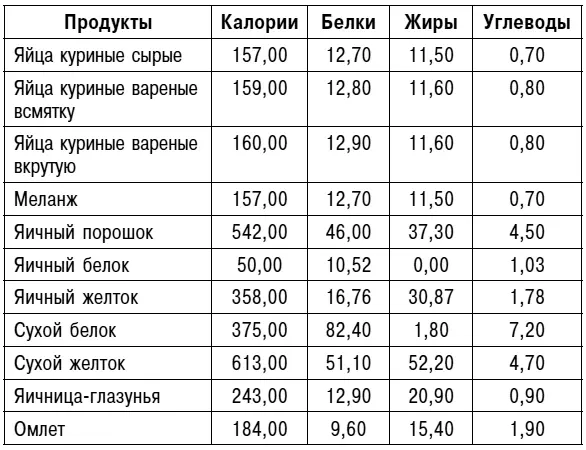Примечания 1 Редакция и автор не рекомендуют варить яйца в уксусе 2 - фото 10