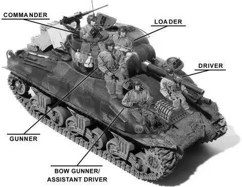 M4A1 75mm Sherman The tank commander dropped into the turret and lowered the - фото 5