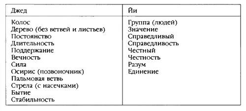 После тщательного анализа этих переводов можно сделать вывод что в принципе - фото 47