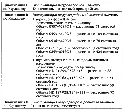 Идея использования энергии всей Солнечной системы принадлежит физику профессору - фото 103