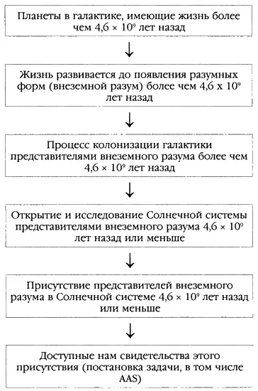 Помимо Земли за 10 миллиардов лет существования галактики в ней появился ряд - фото 104
