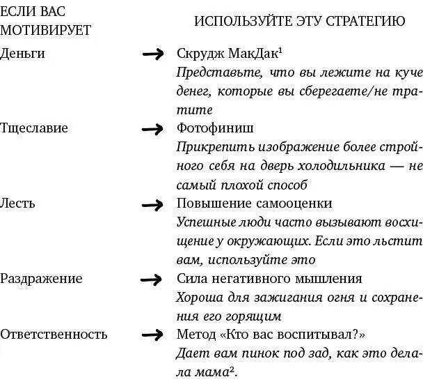 СТРАТЕГИЯ СИЛЫ ВОЛИ 36 37 Каждая из этих стратегий бывает полезна в разное - фото 13