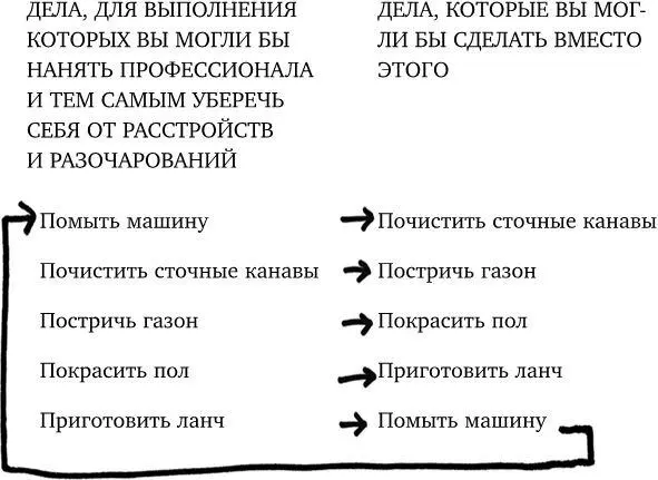 Видите что я сделала В мире где на ваши плечи обрушивается неимоверное - фото 23