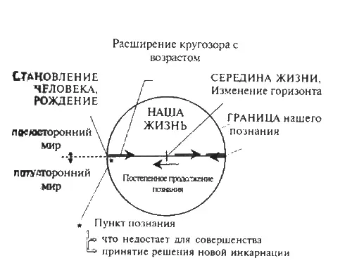 Цикл инкарнации Карма и возрождение КлавдийПо поводу вашего вопроса о - фото 4