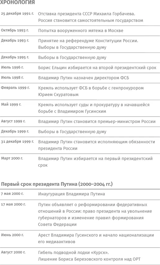 Контрреволюция Как строилась вертикаль власти в современной России и как это влияет на экономику - фото 1