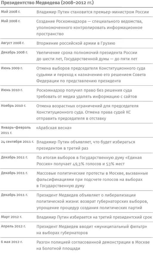Глава 1 Было ли русское чудо Что видим Что делаем До ч - фото 4