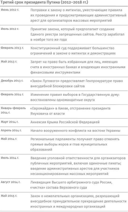 Глава 1 Было ли русское чудо Что видим Что делаем До чего мы - фото 5