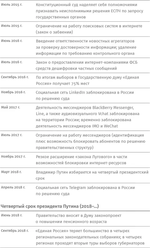 Глава 1 Было ли русское чудо Что видим Что делаем До чего мы - фото 6
