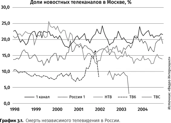Борис Березовский так и не вернулся в Россию и умер в эмиграции в 2013 г Хотя - фото 8