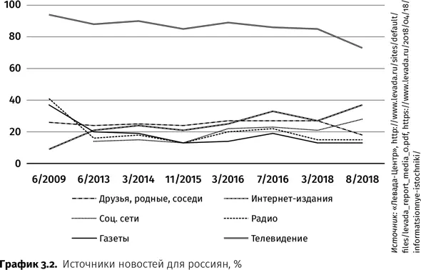 Кремль хорошо понимал что национализация новых информационных источников не - фото 9