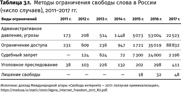 В мае 2015 г был принят закон давший правительству право внесудебного - фото 11