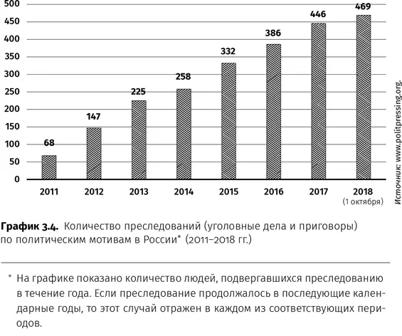 Просто бизнес Преследуя политических противников и борясь со свободой слова - фото 12