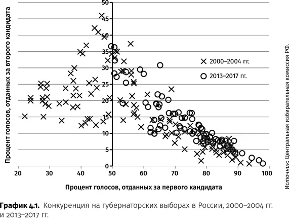 Результаты выборов губернаторов в сентябре 2018 г на первый взгляд могут - фото 13