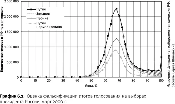 Единая Россия получила 3757 голосов по пропорциональной системе но за - фото 17
