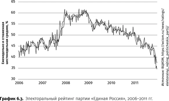 Учитывая что вторая половина состава Совета Федерации назначалась - фото 18