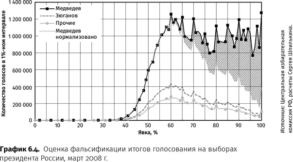 Комета Прохорова Развернувшийся в России осенью 2008 г экономический кризис - фото 19