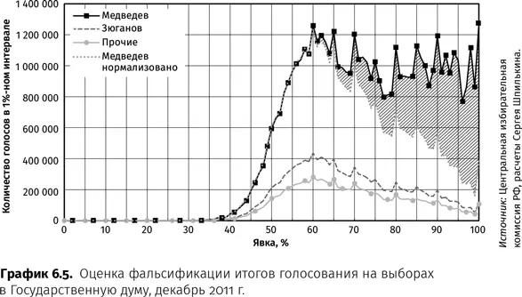 Размах электорального мошенничества был настолько вопиющим что уже вечером дня - фото 20
