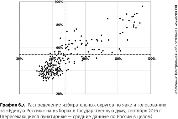 Случайностям здесь не место Дав летом 1999 г согласие Борису Ельцину стать - фото 22