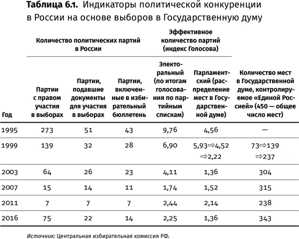 К критически важному для устойчивости построенной Путиным вертикали власти - фото 23