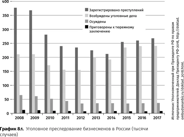 Именно падение инвестиционной активности стало основной причиной резкого - фото 25