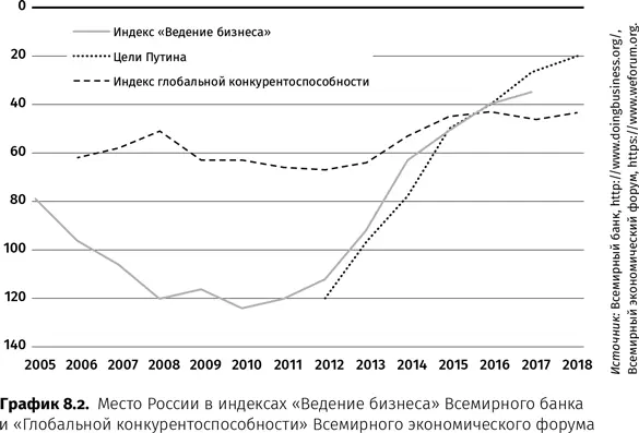 Эта работа принесла плоды Россия начала быстро двигаться вверх в целевом - фото 26