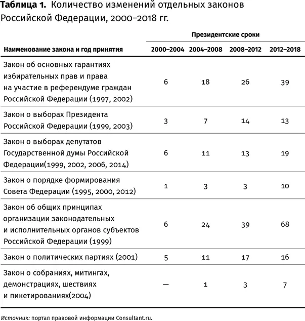Зачистка политического пространства в России заметно интенсифицировалась во - фото 28