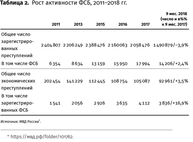 Я не вижу оснований для того чтобы прогнозировать значительную вероятность - фото 29