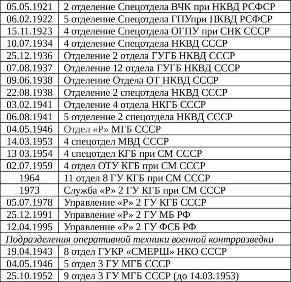 5 Специальная радиотехника Исследовательские работы по вопросам технического - фото 1
