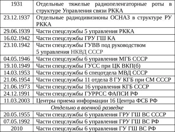 13 Шестое управление ГРУ В июне 1945 года РУ ГШ РККА и ГРУ НКО были снова - фото 2