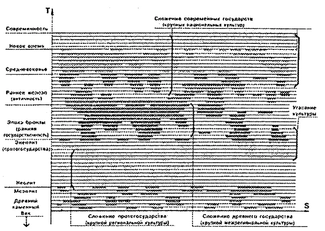 Рис 01 Схема глобальной относительной хронологии построенная как связь - фото 4