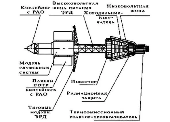 Рис 43 Перспективный ядерный энергодвигательный блок ЯЭДБ В свое время - фото 105