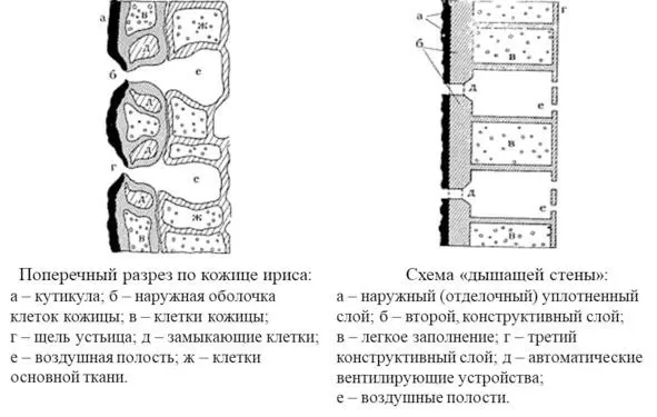 Рис 142 Дышащая стена Пример 142 Надувные палатки Использование - фото 45