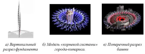 Рис 147 Фундамент башни Вовсе не обязательно тянуть всю башню сразу Можно - фото 50