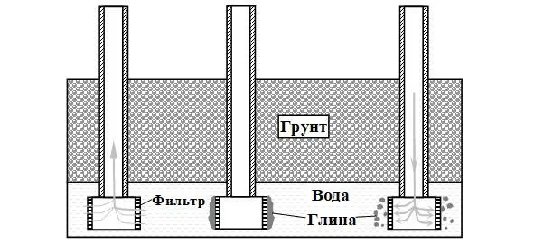 Рис 27 Очистка фильтров для воды Задача 21 Как поднять поврежденный - фото 74