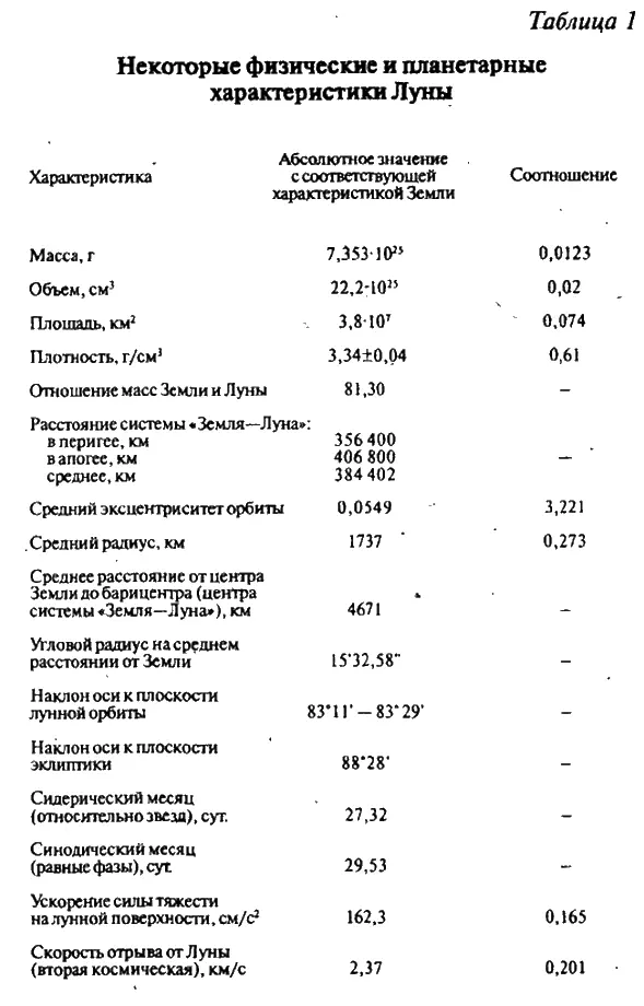 Совершенно новый этап в изучении Луны наступил в середине XX столетия когда на - фото 5