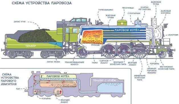 Попробую Правда начать придётся издалека Представь что мы с тобой решили - фото 23