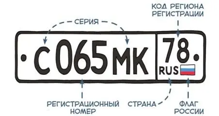 Автомобильный номер регистрационный знак автомобиля По нему сотрудники - фото 37