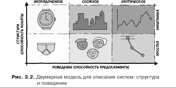 Команда разработчиков из трех человек также будет простой системой Чтобы - фото 12